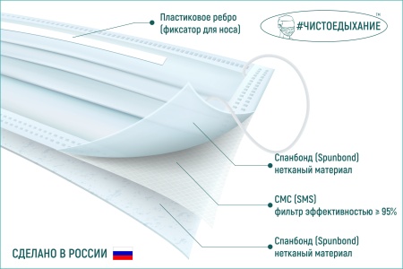 Маска медицинская защитная голубая 10 шт. нестерильная