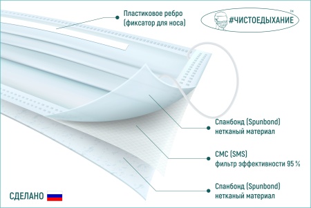 Маска медицинская защитная голубая (в коробке по 50 шт.)