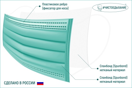 Маска лицевая защитная двухслойная 10 шт (зеленая) 