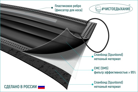 Маска медицинская защитная черная 10 шт. нестерильная