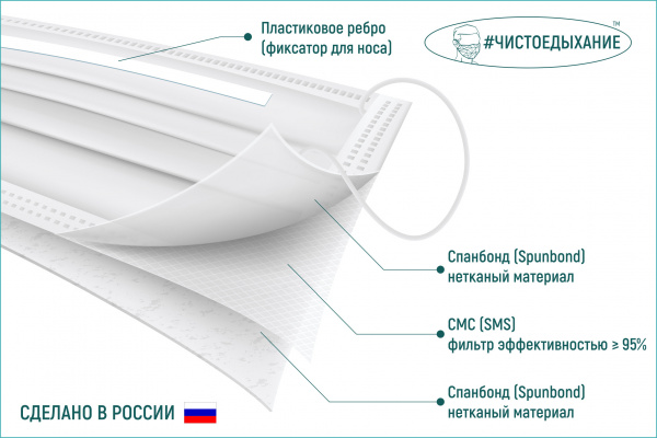 Маска медицинская защитная белая (в коробке по 50 шт.)